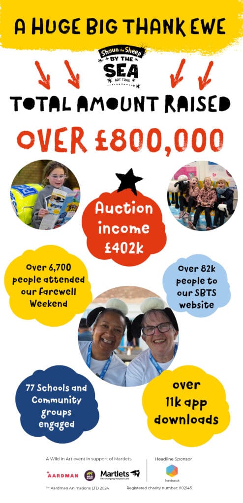 A huge big thank ewe. Total amount rased over £800,000